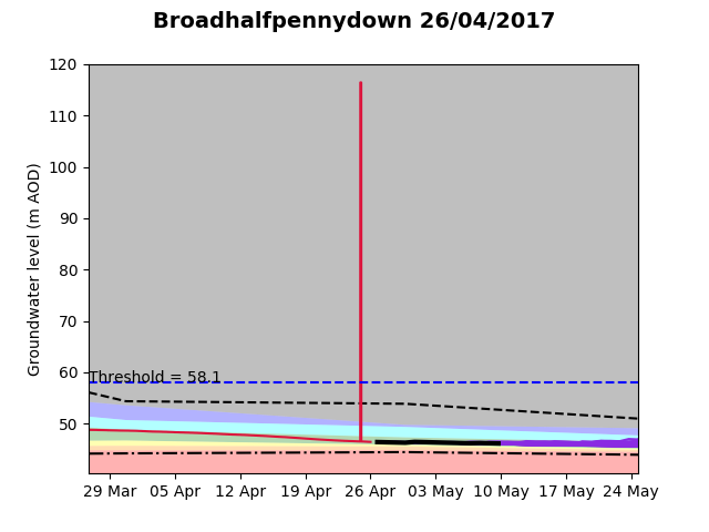 Broadhalfpennydown 2017-04-26